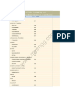 List of Cities Where All India Engineering and Architecture Entrance Examination Will Be Conducted