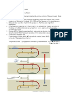 Physiology of Insulin Secretion