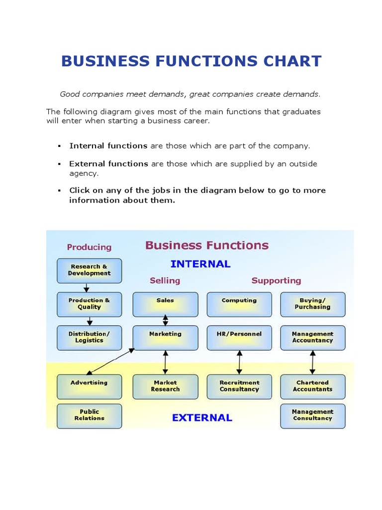 Business Functions Chart PDF Marketing Sales