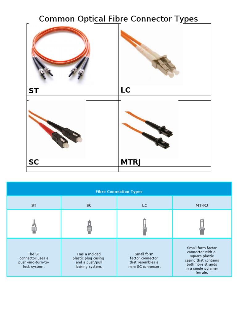 Common Optical Fiber Connector Types | PDF