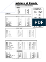 Nomenclature of Chords