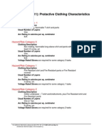 Table 130.7 (C) (11) : Protective Clothing Characteristics: Hazard/Risk Category - 1