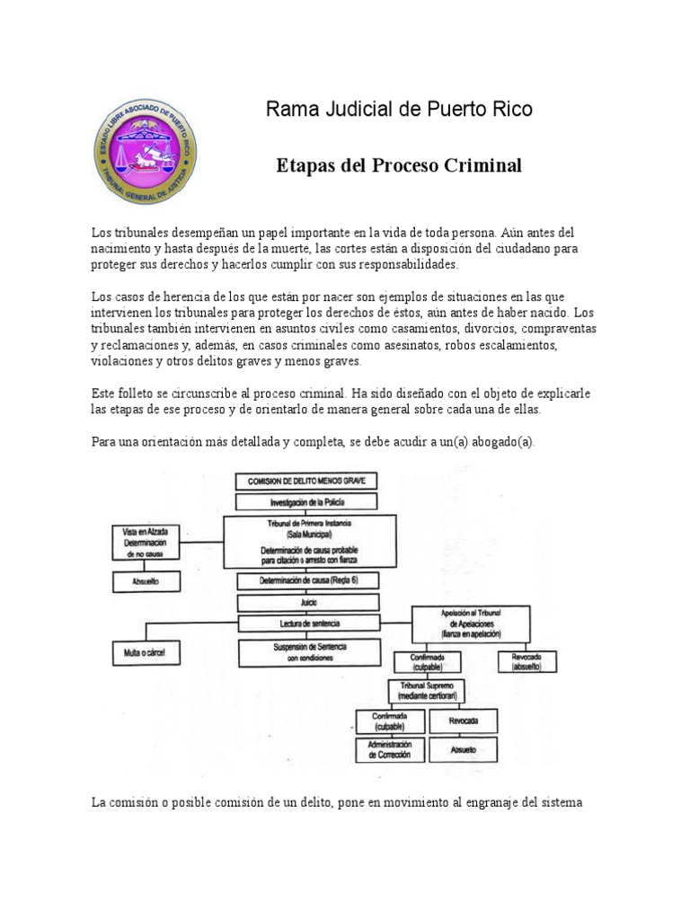 Rama Judicial de Puerto Rico | PDF | Delito | Sentencia (Ley)
