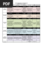 Carrier Aggregation in LTE-Advanced using ETOM Analysis