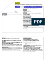 4: Grammar Summary: The 8 Parts of Speech Summary The 7 Parts of The Sentence Summary