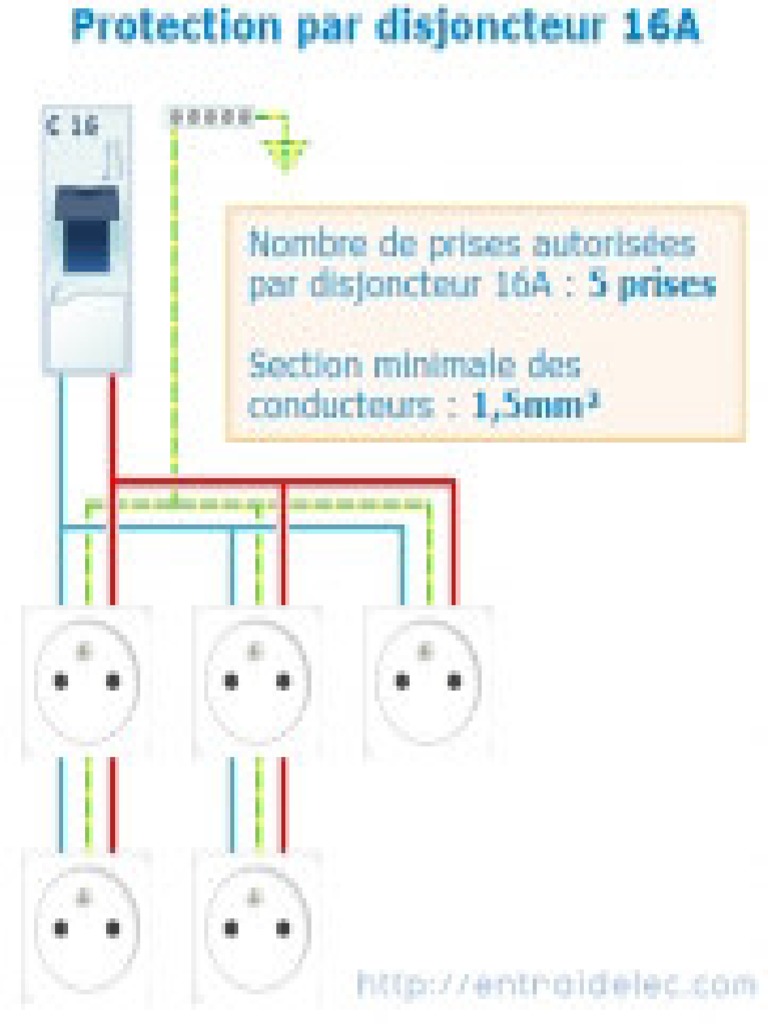 Nombre De Prise Par Disjoncteur Schema Prises Disjoncteur 16A | PDF
