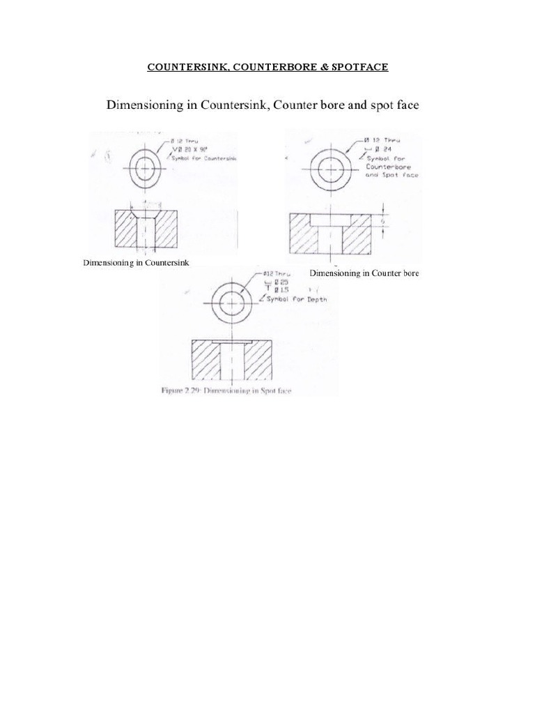Countersink, Counterbore & Spotface PDF Drill Industries