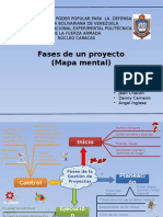 Mapa Mental Gerencia