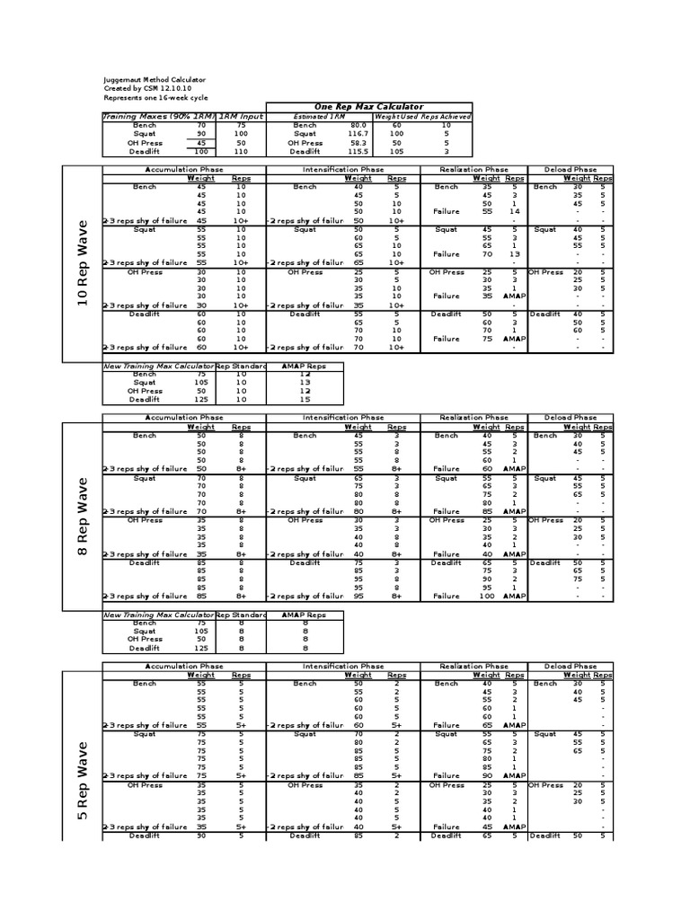 Juggernaut Method Pdf : Juggernaut Workout Routine: Train like The ...