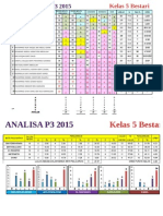 Analisa p3 Tahun 5 (Upsr)