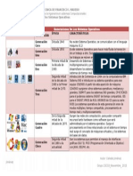 Tabla de Las Generaciones de Los Sistemas Operativos