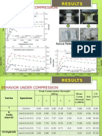 Relations For E Values and Strength of Prism and Cylinder, Strength of Prism and Strength of Mortor, Cylinder