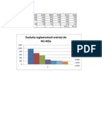 Evolutia Reglementarii Emisiilor Poluante