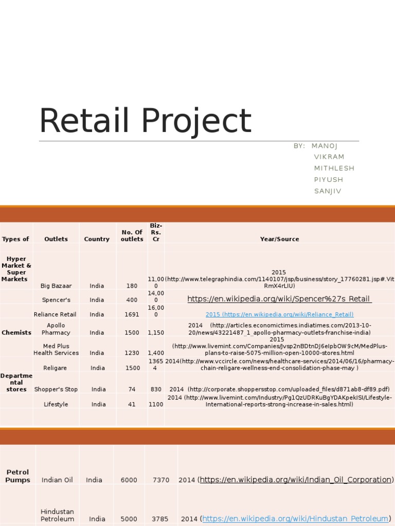 Retail Outlet Overview in India | PDF | Retail | Economies