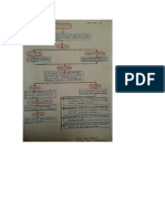 Mapa Conceptual (Estadistica)