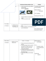 Stage/ Duration Content Teaching and Learning Activities (Tlas) Remarks