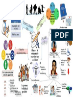 Mapa Mental de los planes de desrrollo social y económico en venezuela