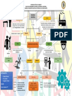 Seguridad Industrial Diagrama