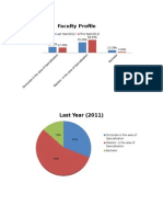 Pie and Bar Graphs( 2011 and 2012)