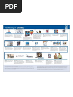 Download COREL HISTORIA LINEA DE TIEMPO 060328 CorelTimeline by Manuel SN288570 doc pdf