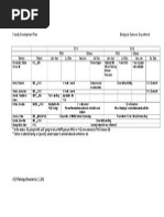 Faculty Development Plan DBS