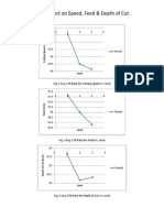 Main Effect On Speed, Feed & Depth of Cut: Fig. 1 Avg. S/N Ratio For Cutting Speed vs. Level