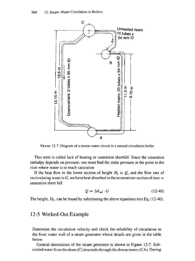 Circulation | PDF