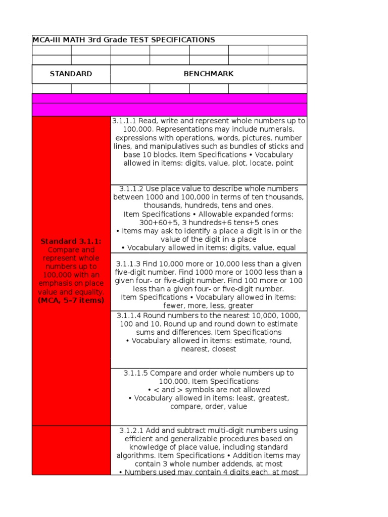 MCA-III Math Test Specs for 3rd Grade | PDF | Fraction (Mathematics ...