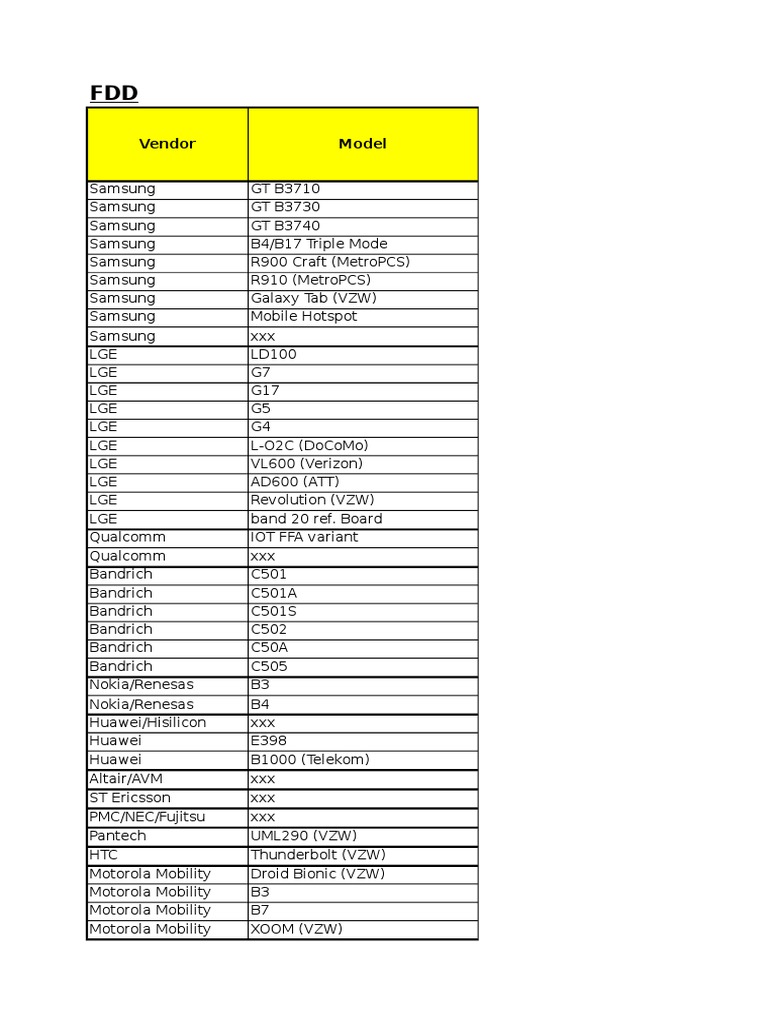 LTE Device Model and Status List | PDF | Computers