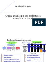 SAP Implantación Orientada a Procesos