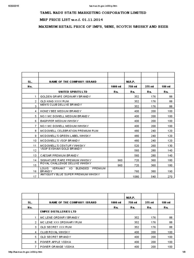 MRP Rates PDF Scotch Whisky Brandy