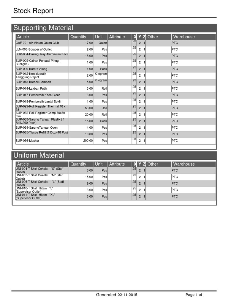 ReportWarehousePartnerJR JRXML | PDF