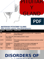 Disorders of Pituitary Gland