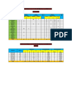 Est. Juv 09-10