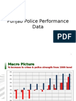 Punjab Police Performance Data