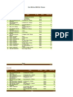 Data SMA Dan SMK Kab Tabanan