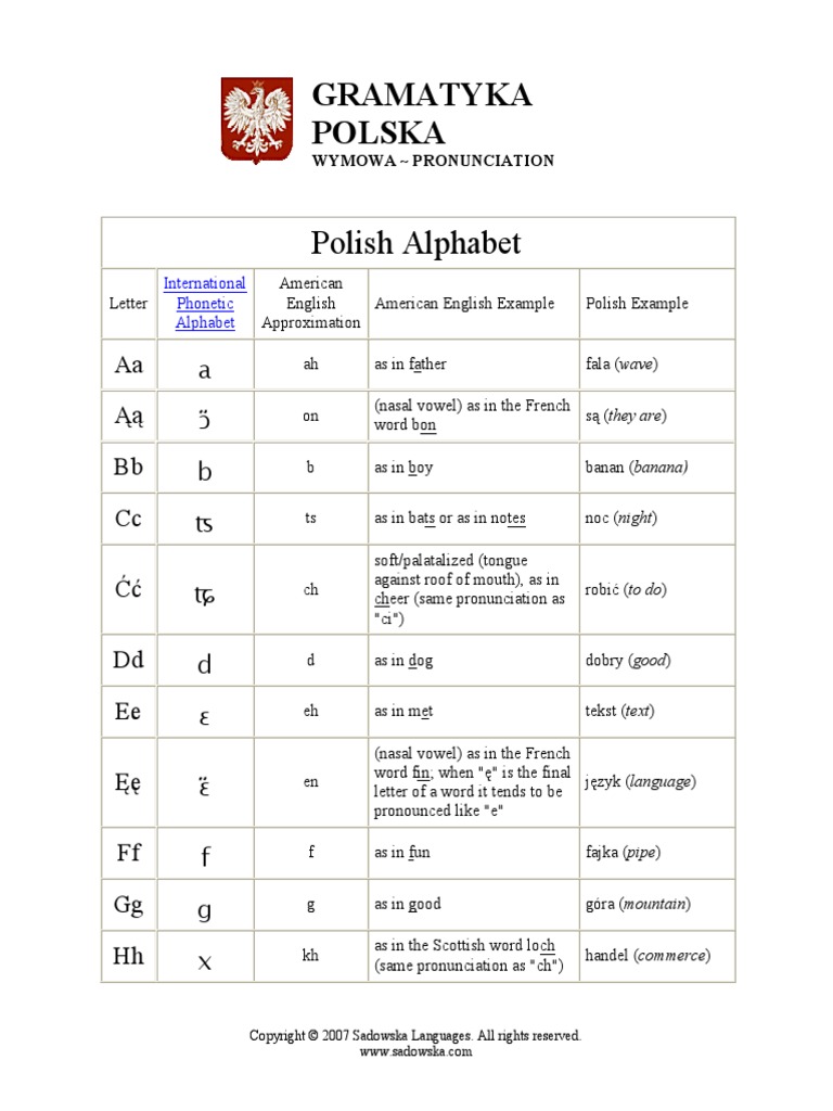 Polish Pronunciation PDF Languages Language Arts & Discipline