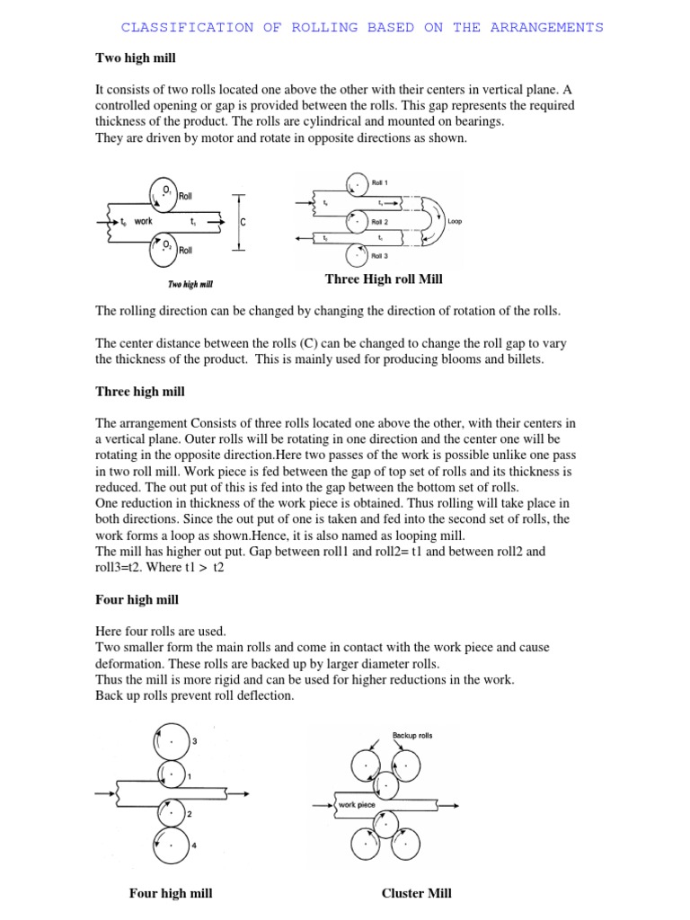 Types of Rolling Mills Explained | PDF | Rolling (Metalworking ...