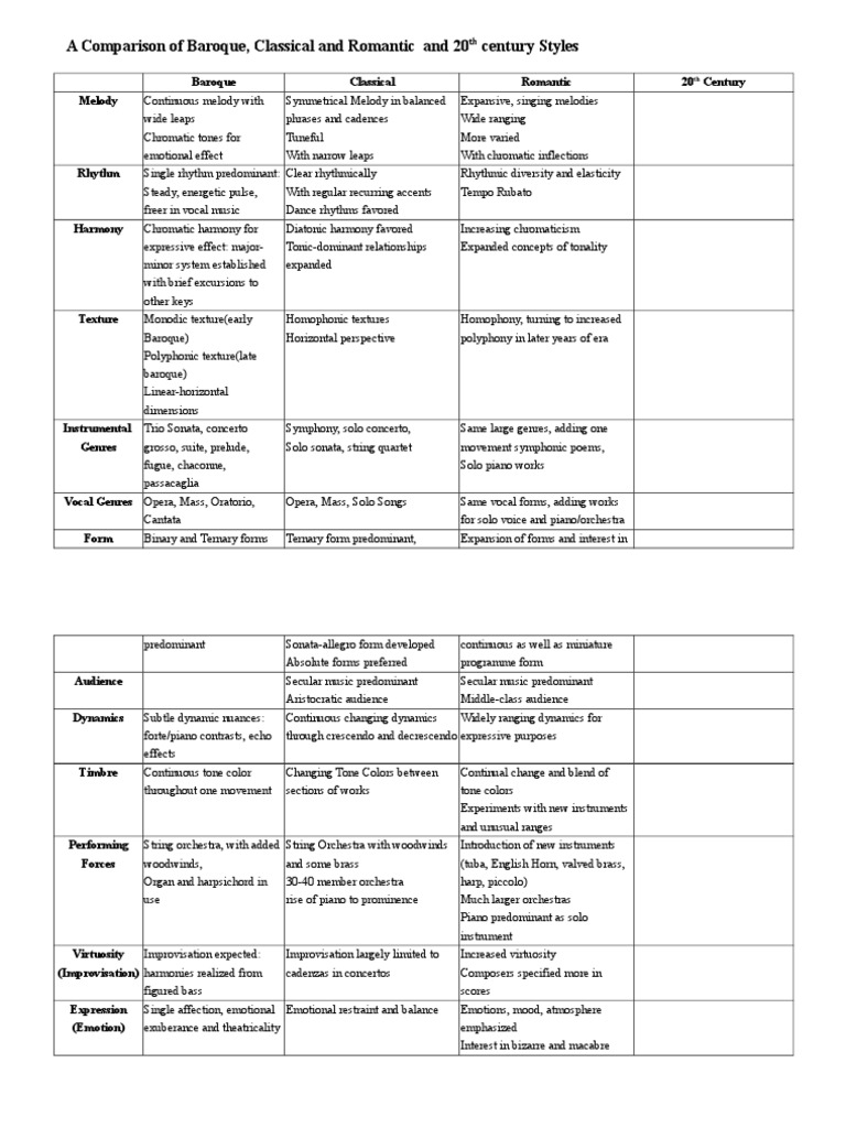 A Comparison of Baroque, Classical and Romantic Styles Classical