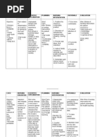 Nursing Care Plan For Fracture PN303 | PDF | Pain | Clinical Medicine