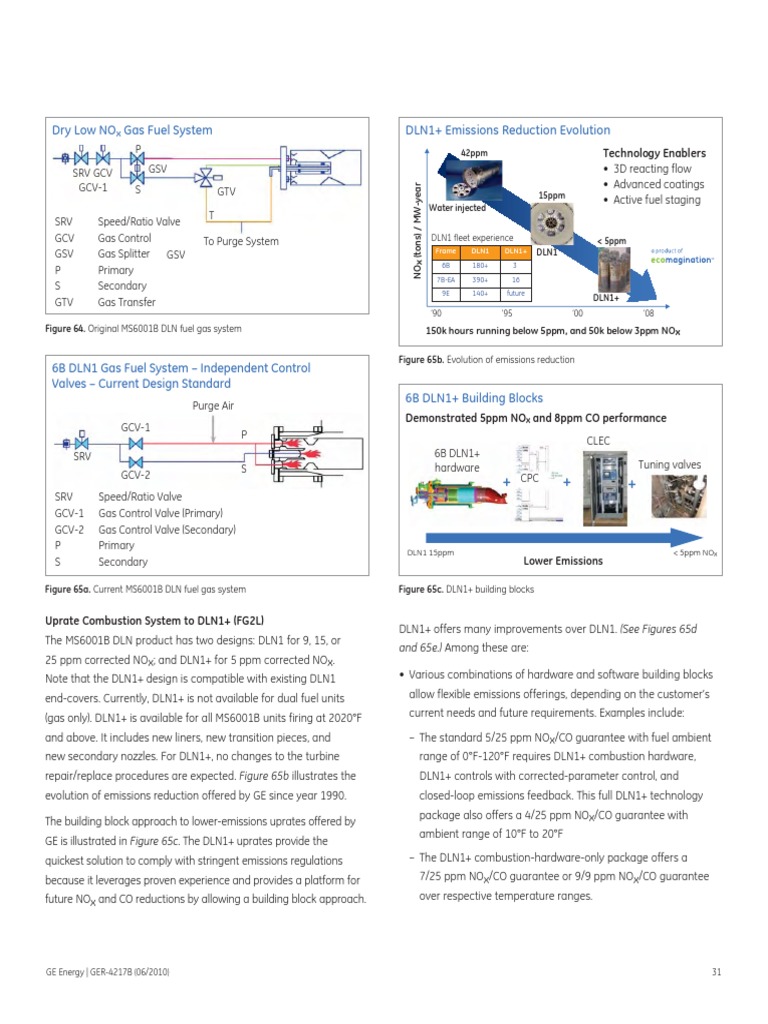 dln 1+ combustion system N Ox Emission Standard