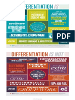 Differentiation Is-Isnot Infographic