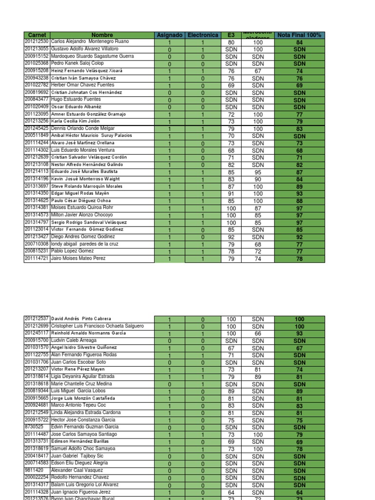 Resultados de Notas de Estudiantes | PDF | Entretenimiento (general)