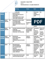 Thyroid Tumours