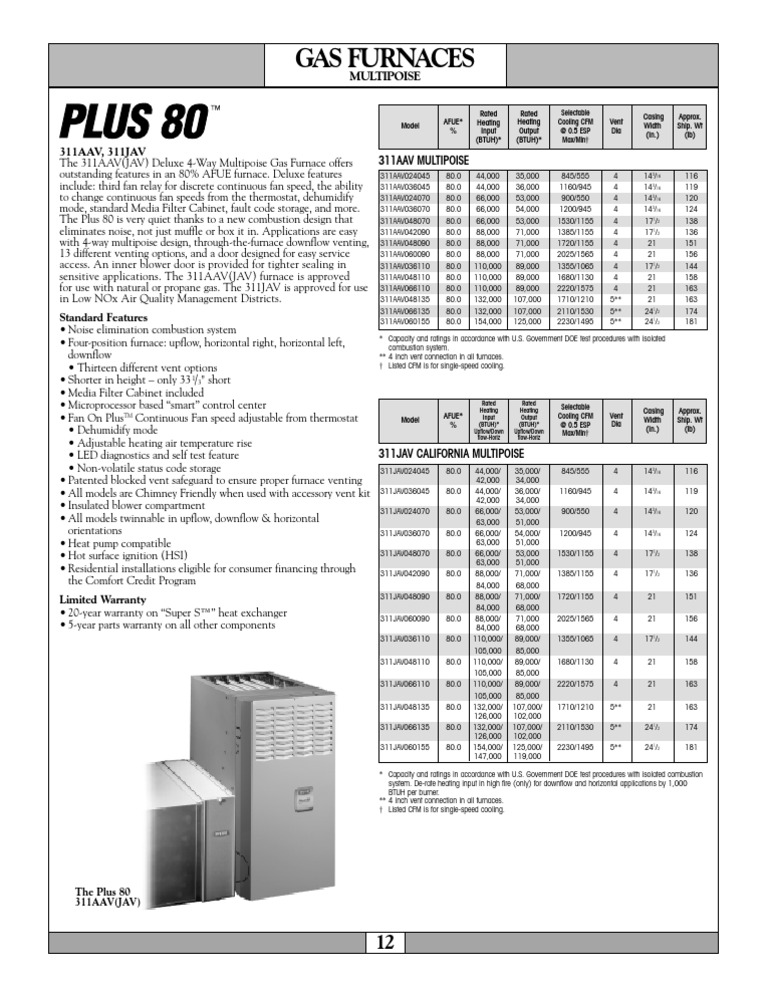 Bryant Plus 80 | PDF | Furnace | Thermostat