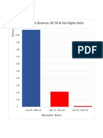 2015 11 05 Oil and Gas Rights Monthly Sales