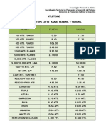 Marcas Tope Atletismo 2015 (2)