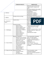 TABELA de A Sensibilidade Dos Punhais