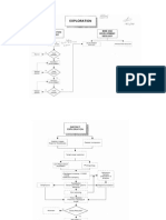 2) Exploration Process