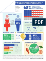 CRN2014CCsurvey Infographic Pages